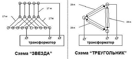 Провод ПНСВ 1,4